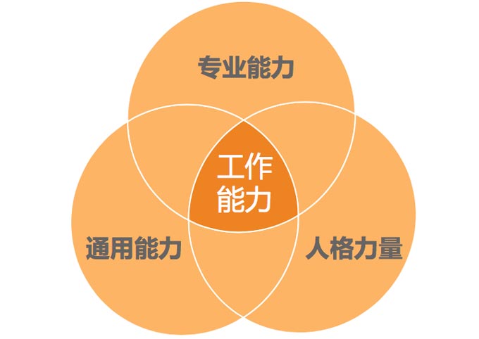 活動策劃執(zhí)行人員提高自身能力的方法